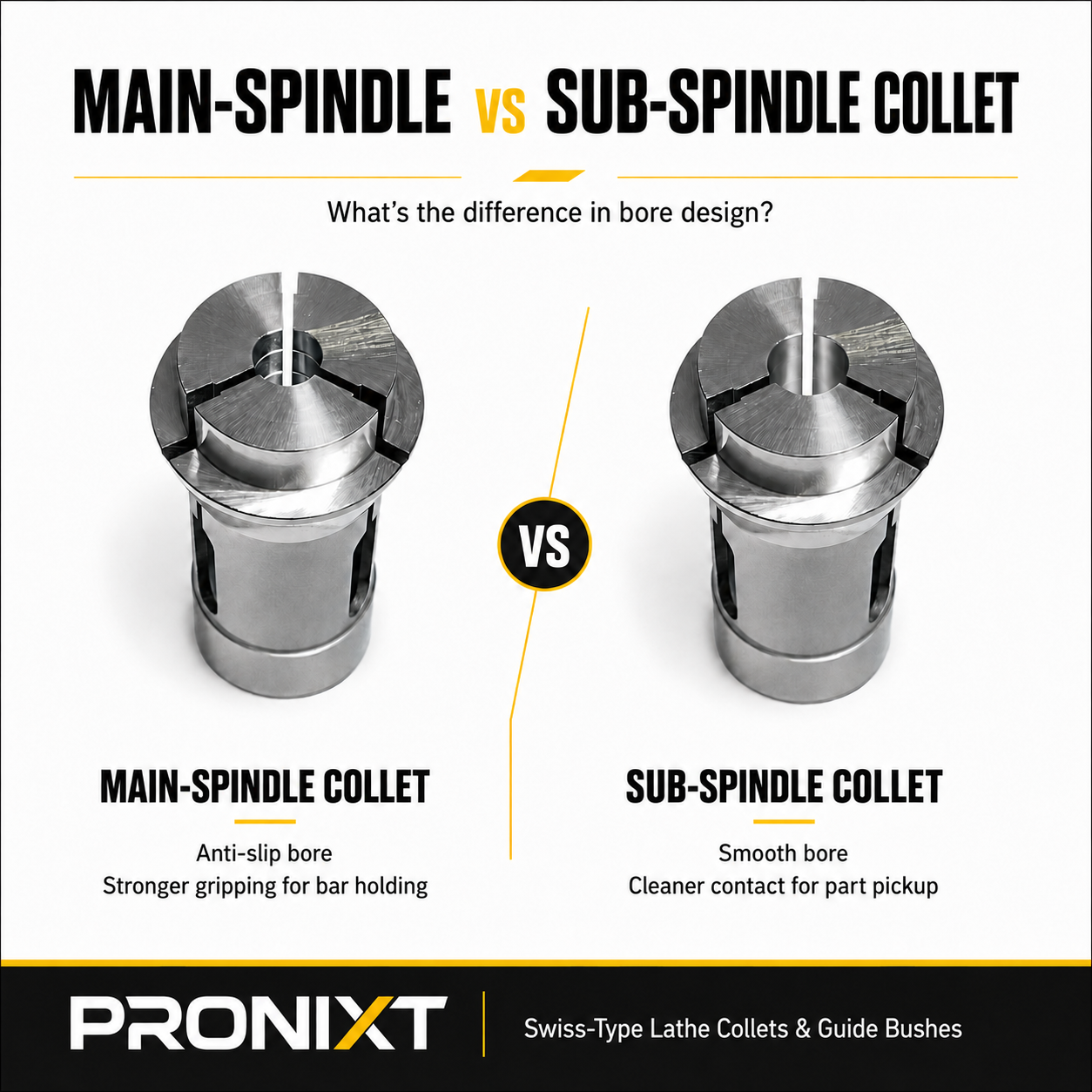 Main-Spindle vs. Sub-Spindle Collets: Bore Design and Application Differences
