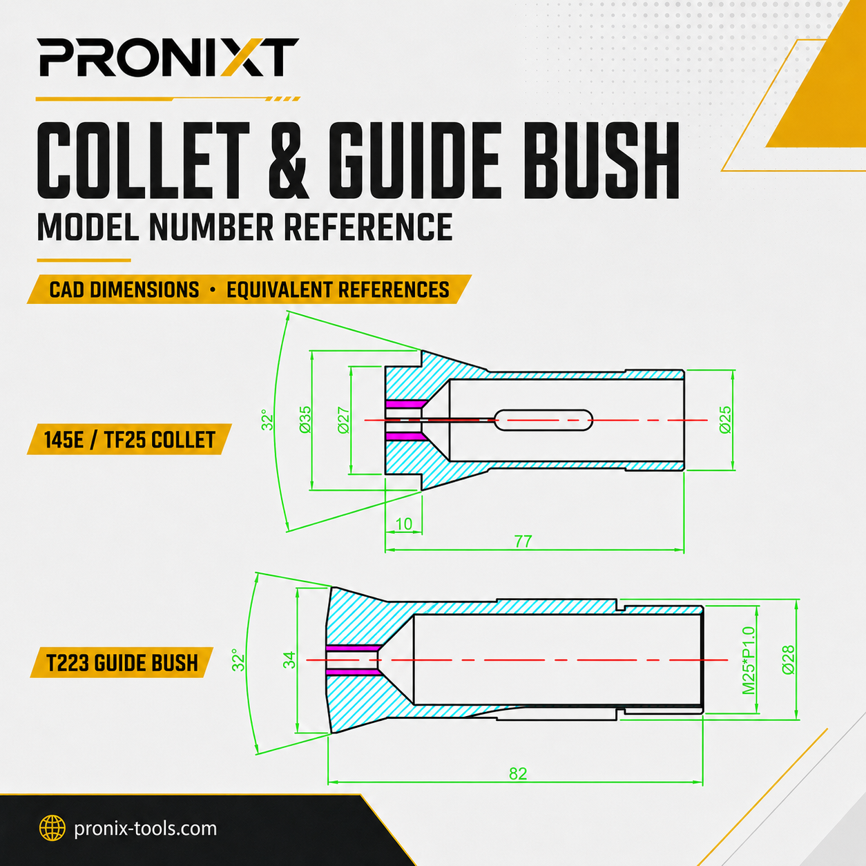 How to Identify Swiss-Type Lathe Collets and Guide Bushes
